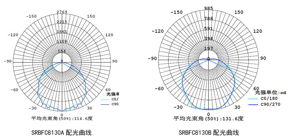 SRBFC8130A配光曲线.jpg