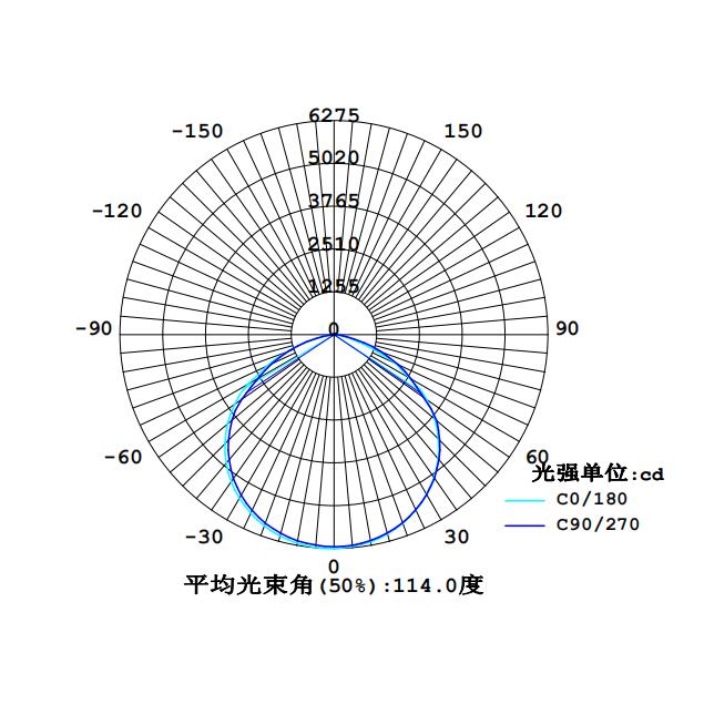 SRBFC8111配光曲线.jpg